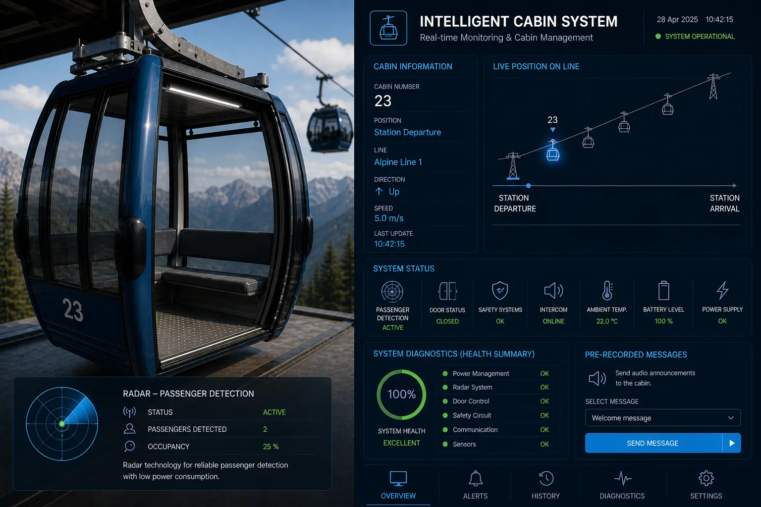 Smart Monitoring & Control for Ropeway Cabins