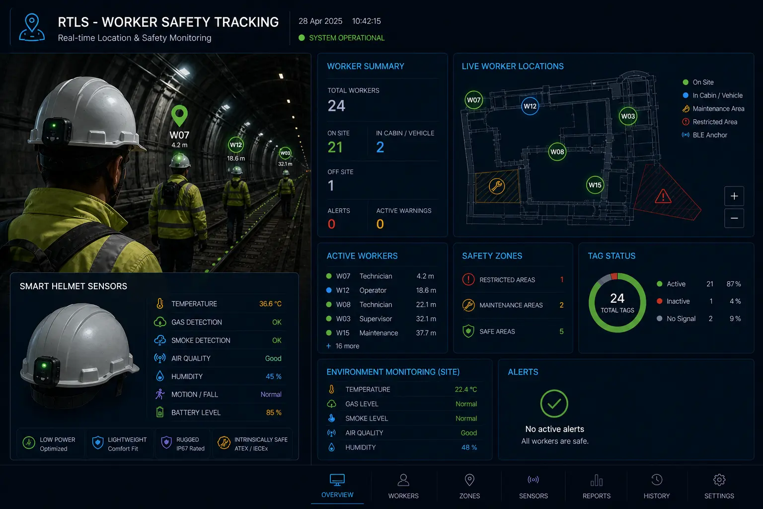 Real-Time Location & Safety Monitoring for Personnel