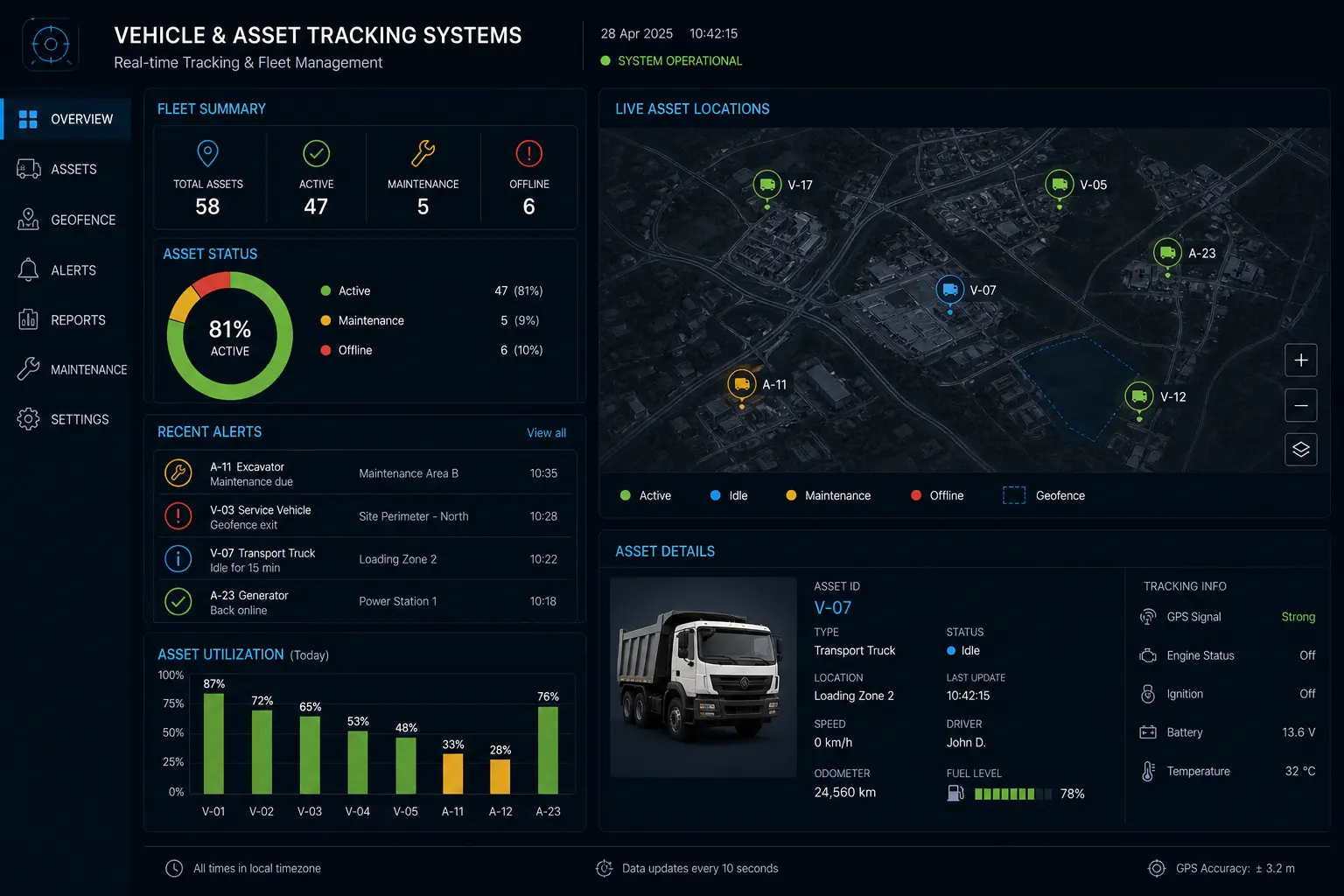 Monitoring of Vehicles and Equipment in Operational Environments